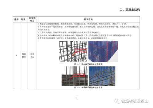 深圳市建筑工程质量常见问题防治指南,112页pdf资料下载
